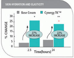 koru naturals cynergy tk skin hydration
